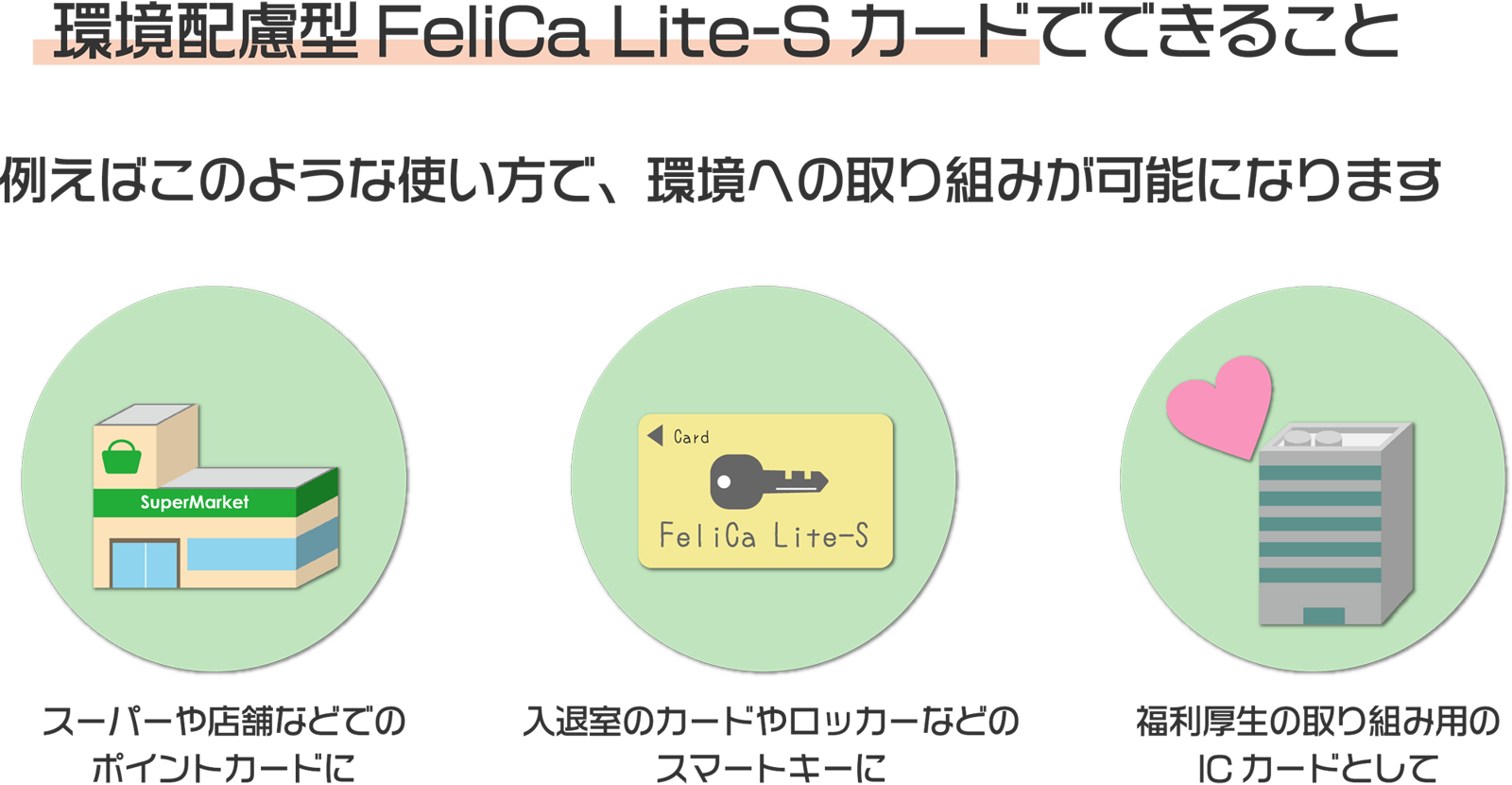 環境配慮型FeliCa Lite-Sの用途