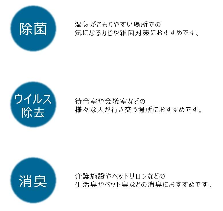 除菌、ウィルス除去、消臭