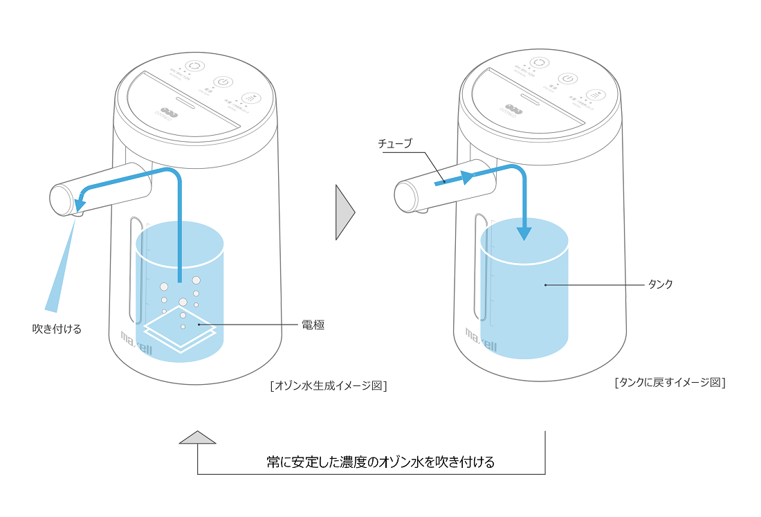 入荷予定 カスタム 防水溶存オゾン計 DOZ1000PE 1717565 送料別途見積り 法人 事業所限定 メーカー取寄