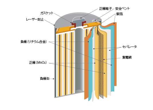 円筒形CR電池の構造図