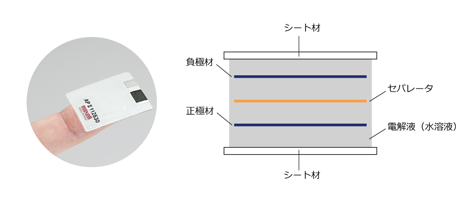 Air Patch Battery断面図