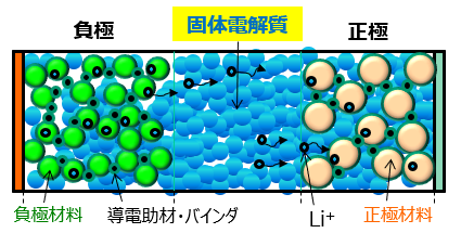 コイン形全固体電池（開発中）｜二次電池｜Biz.maxell - マクセル