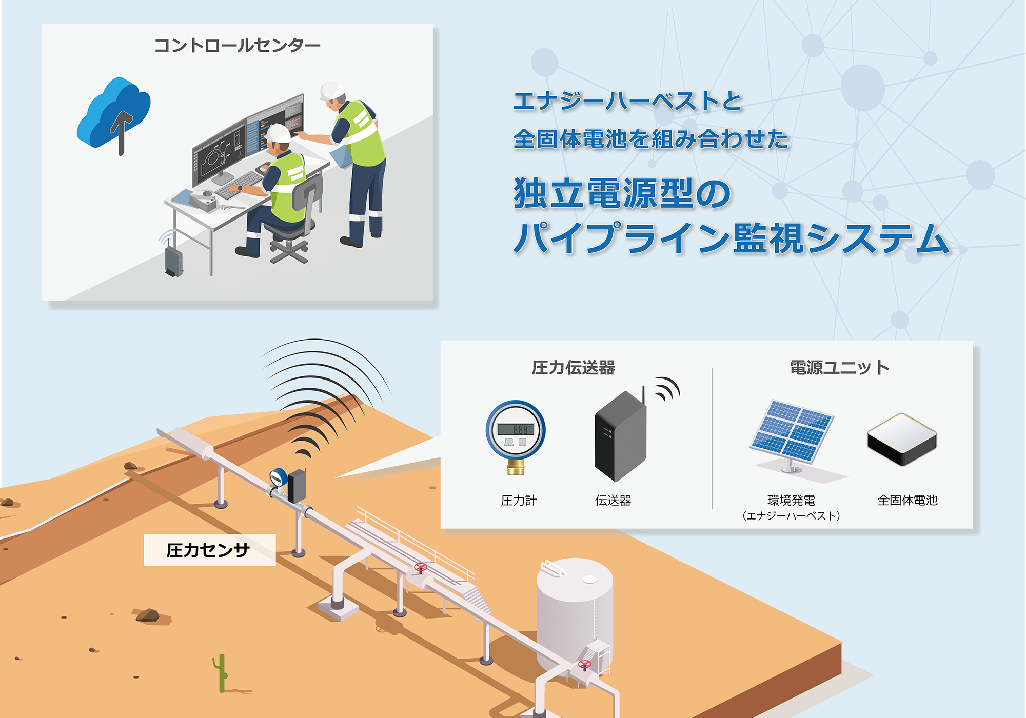 独立電源型のパイプライン監視システム