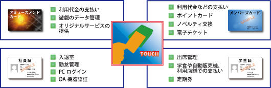 FeliCa(フェリカ)の使い方例