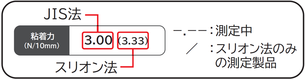 粘着力の説明