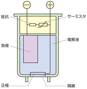 Basic structure diagram of the sensor